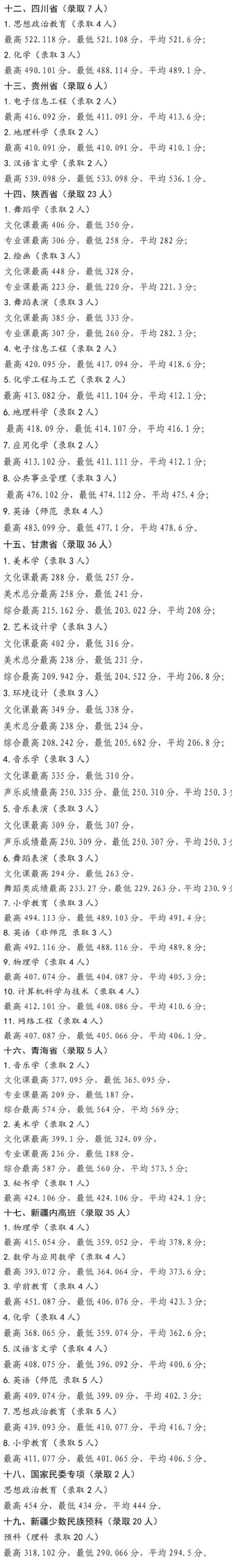 2022寧夏師范學(xué)院錄取分數(shù)線（含2020-2021歷年）