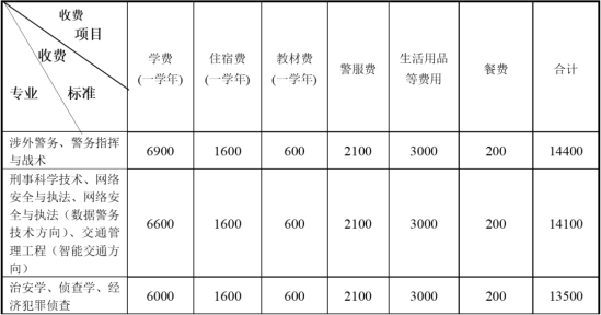 2023年浙江警察学院新生开学时间-报到需要带什么东西