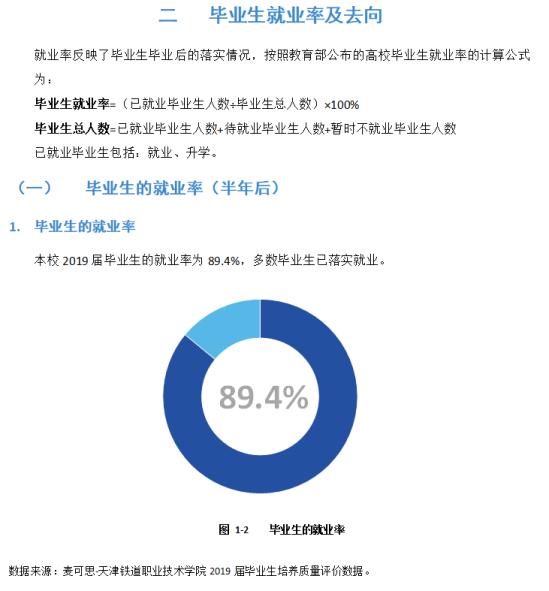 天津铁道职业技术学院就业率及就业前景怎么样（来源2022届就业质量报告）