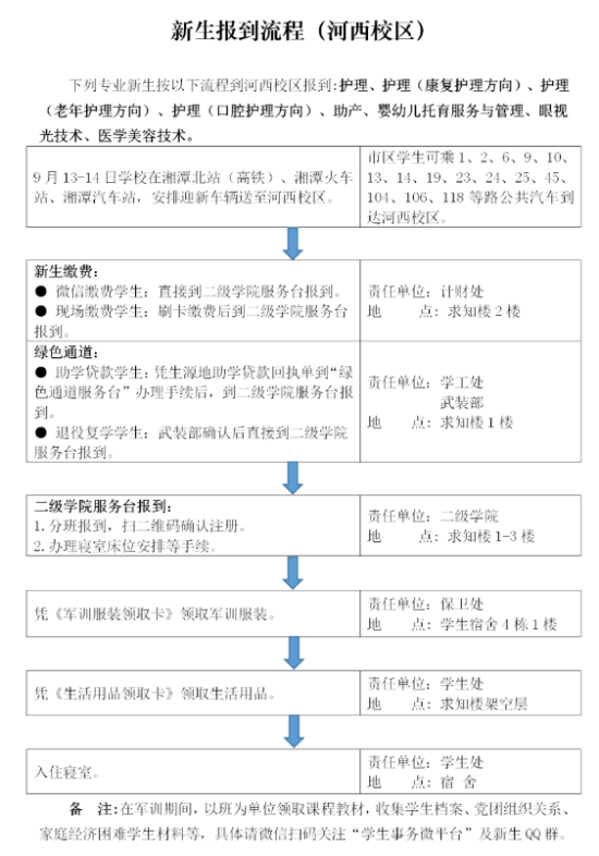 2023年湘潭醫(yī)衛(wèi)職業(yè)技術(shù)學(xué)院新生開(kāi)學(xué)時(shí)間-報(bào)到需要帶什么東西