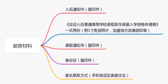 2023年天津公安警官職業(yè)學(xué)院新生開(kāi)學(xué)時(shí)間-報(bào)到需要帶什么東西