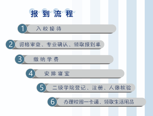 2023年荊州理工職業(yè)學院新生開學時間-報到需要帶什么東西