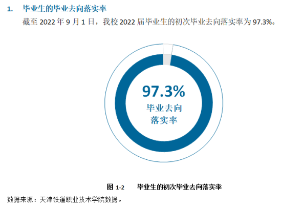 天津鐵道職業(yè)技術學院就業(yè)率及就業(yè)前景怎么樣（來源2022屆就業(yè)質(zhì)量報告）