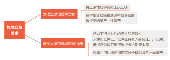 2023年天津公安警官职业学院新生开学时间-报到需要带什么东西