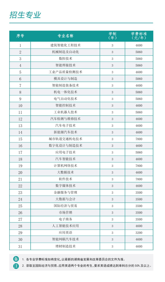 2023年湖南機(jī)電職業(yè)技術(shù)學(xué)院新生開學(xué)時(shí)間