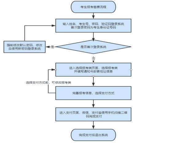 2023河北高职单招报名时间及报名入口