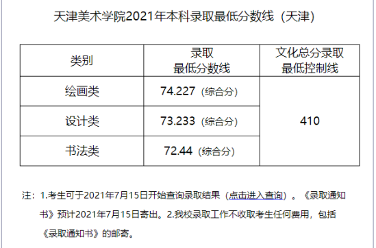 2023天津美术学院录取分数线（含2021-2022历年）