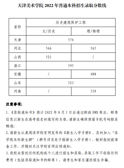 2023天津美術(shù)學(xué)院錄取分?jǐn)?shù)線（含2021-2022歷年）