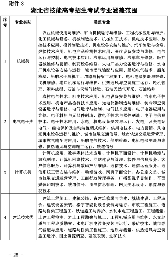 湖北關于做好2021年普通高考報名工作的通知