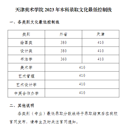 2023天津美术学院录取分数线（含2021-2022历年）