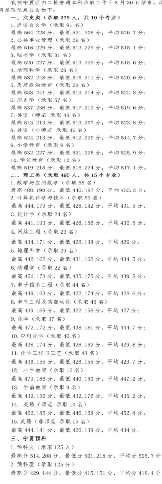 2022寧夏師范學(xué)院錄取分?jǐn)?shù)線（含2020-2021歷年）