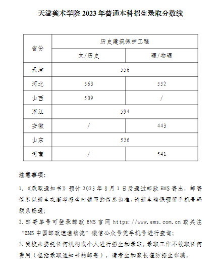 2023天津美術(shù)學院錄取分數(shù)線（含2021-2022歷年）