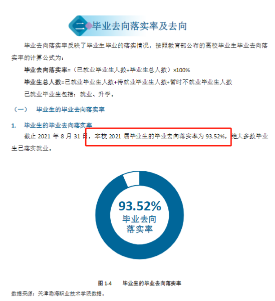 天津电子信息职业技术学院就业率及就业前景怎么样（来源2022届毕业生培养质量评价报告）