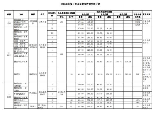 2022武漢體育學(xué)院錄取分?jǐn)?shù)線（含2020-2021歷年）