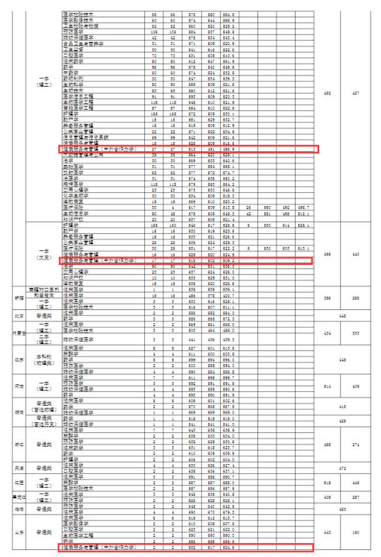 2023安徽醫(yī)科大學(xué)中外合作辦學(xué)分?jǐn)?shù)線（含2021-2022歷年）