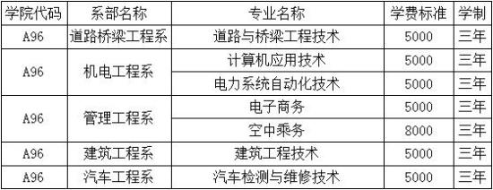 2021年内蒙古交通职业技术学院高职扩招招生计划-各专业招生人数