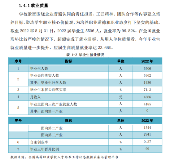 深圳信息職業(yè)技術(shù)學(xué)院就業(yè)率及就業(yè)前景怎么樣（來(lái)源2023年高等職業(yè)教育質(zhì)量年度報(bào)告）