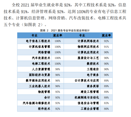 廣東信息工程職業(yè)學(xué)院就業(yè)率及就業(yè)前景怎么樣（來源2022屆就業(yè)質(zhì)量報告）