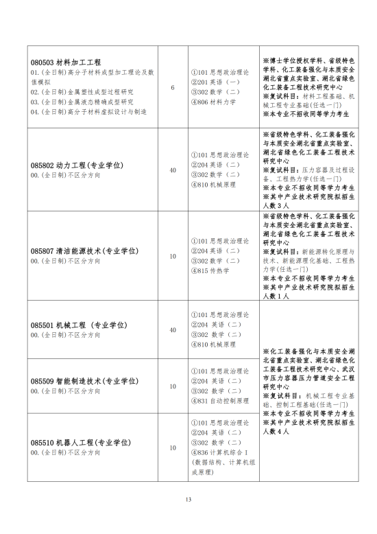 2023武汉工程大学研究生招生专业目录及考试科目