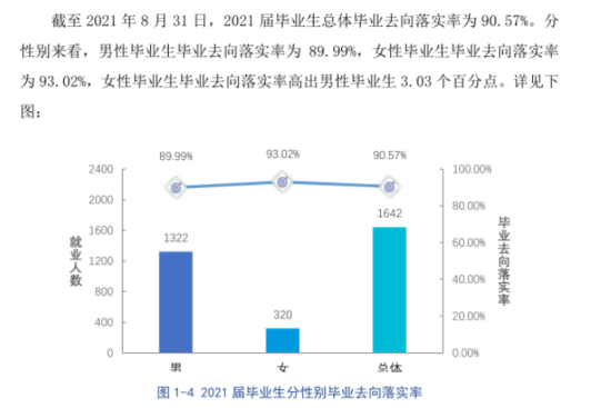 貴州裝備制造職業(yè)學院就業(yè)率及就業(yè)前景怎么樣（來源2022屆就業(yè)質(zhì)量報告）