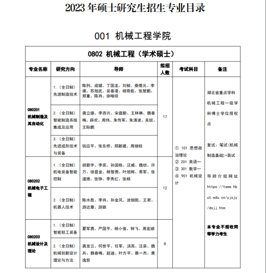 2023湖北工业大学研究生招生专业目录及考试科目