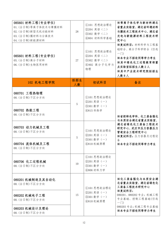 2023武汉工程大学研究生招生专业目录及考试科目