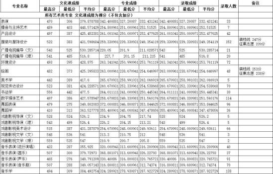 2022四川師范大學(xué)錄取分數(shù)線（含2020-2021歷年）