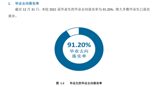 內(nèi)蒙古電子信息職業(yè)技術(shù)學(xué)院就業(yè)率及就業(yè)前景怎么樣（來源2022屆就業(yè)質(zhì)量報告）