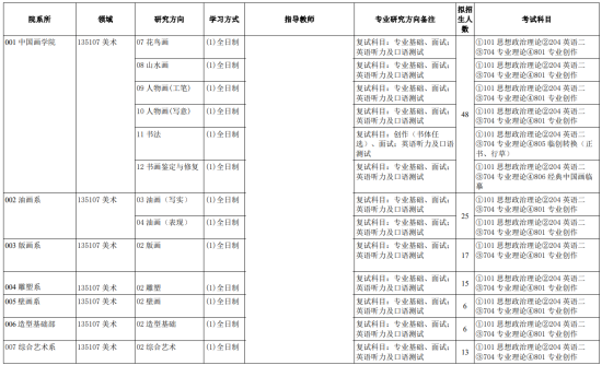 2023天津美術(shù)學(xué)院研究生招生專業(yè)目錄及考試科目