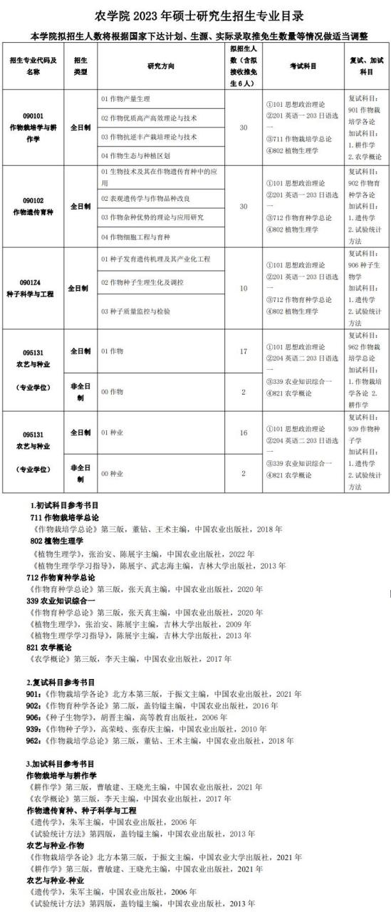 2023吉林農(nóng)業(yè)大學(xué)研究生招生專業(yè)目錄及考試科目