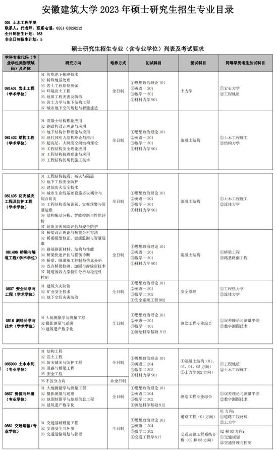 2023安徽建筑大學(xué)研究生招生專業(yè)目錄及考試科目