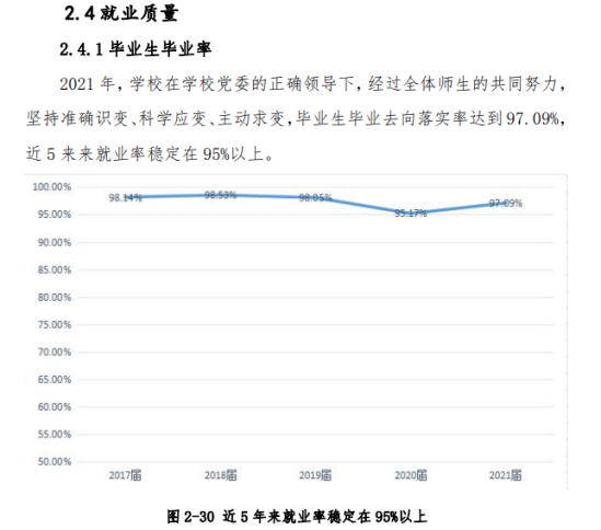 湖北城市建设职业技术学院就业率及就业前景怎么样（来源2022年教育质量报告）