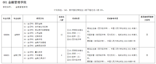 2023上海對外經貿大學研究生招生專業(yè)目錄及考試科目