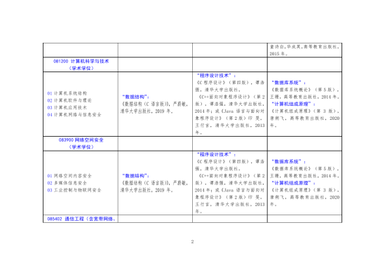 2023北方工業(yè)大學(xué)考研參考書目