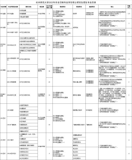 2023杭州师范大学研究生招生专业目录及考试科目