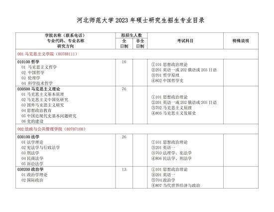 2023河北師范大學(xué)研究生招生專(zhuān)業(yè)目錄及考試科目