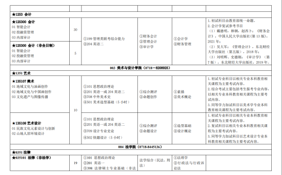 2023湖北民族大學研究生招生專業(yè)目錄及考試科目