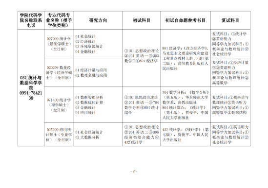 2023新疆财经大学研究生招生专业目录及考试科目