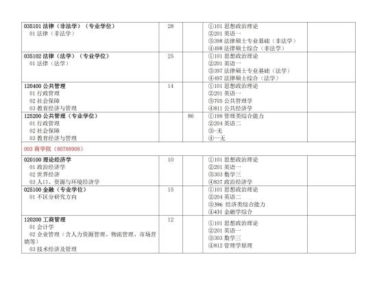 2023河北師范大學(xué)研究生招生專(zhuān)業(yè)目錄及考試科目