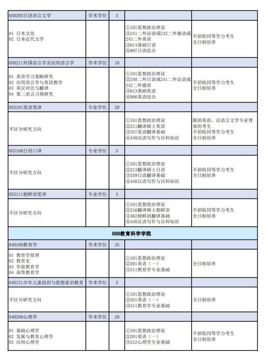 2023山西師范大學(xué)研究生招生專業(yè)目錄及考試科目