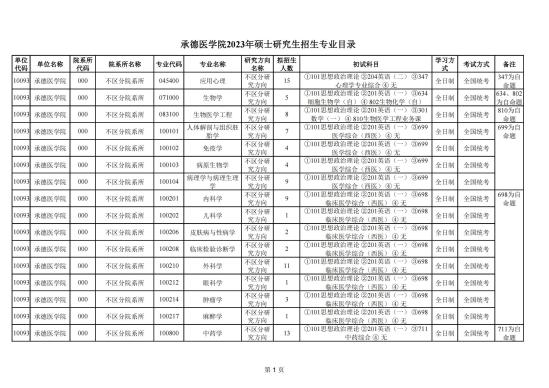 2023承德醫(yī)學(xué)院研究生招生專業(yè)目錄及考試科目