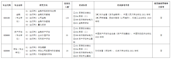 2023上海對外經(jīng)貿(mào)大學(xué)研究生招生專業(yè)目錄及考試科目