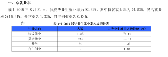 武漢信息傳播職業(yè)技術(shù)學院就業(yè)率及就業(yè)前景怎么樣（來源2022屆就業(yè)質(zhì)量報告）