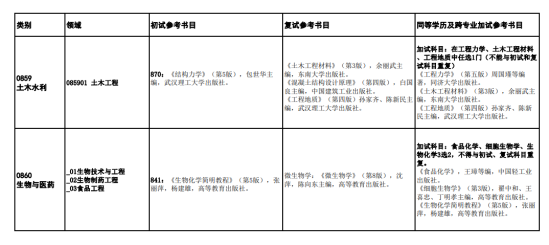 2023陜西理工大學考研參考書目