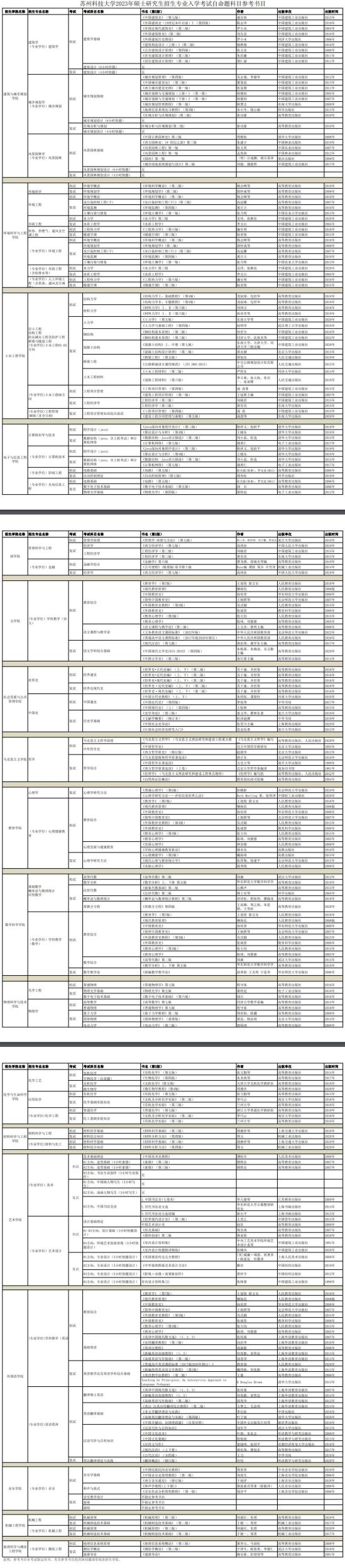 2023蘇州科技大學考研參考書目