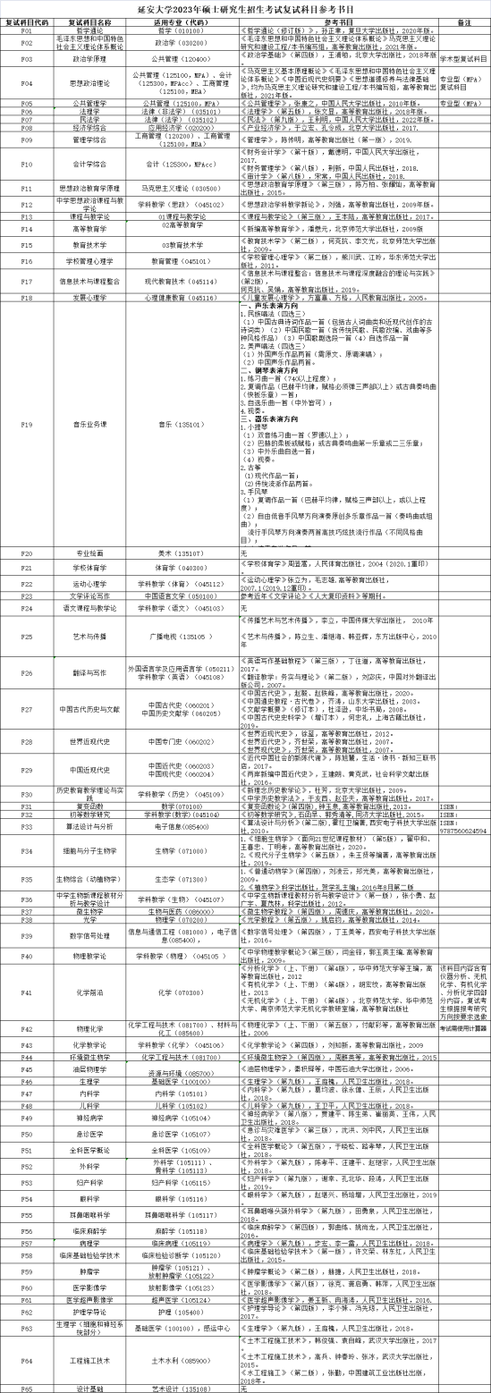 2023延安大學(xué)考研參考書目