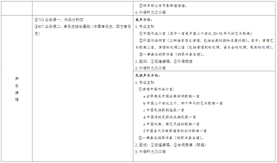 2023天津音樂學(xué)院研究生招生專業(yè)目錄及考試科目