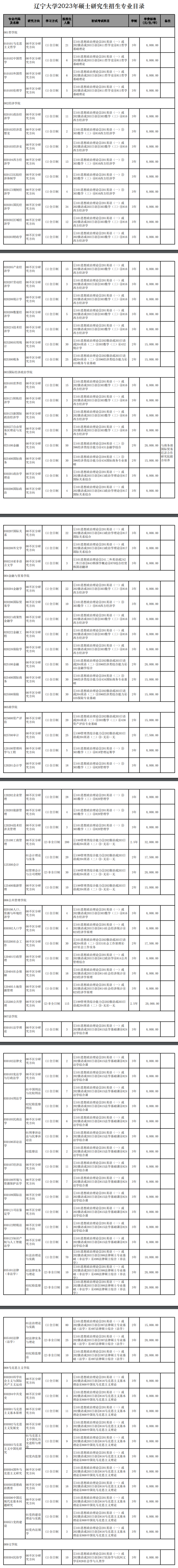 2023遼寧大學(xué)研究生招生專業(yè)目錄及考試科目