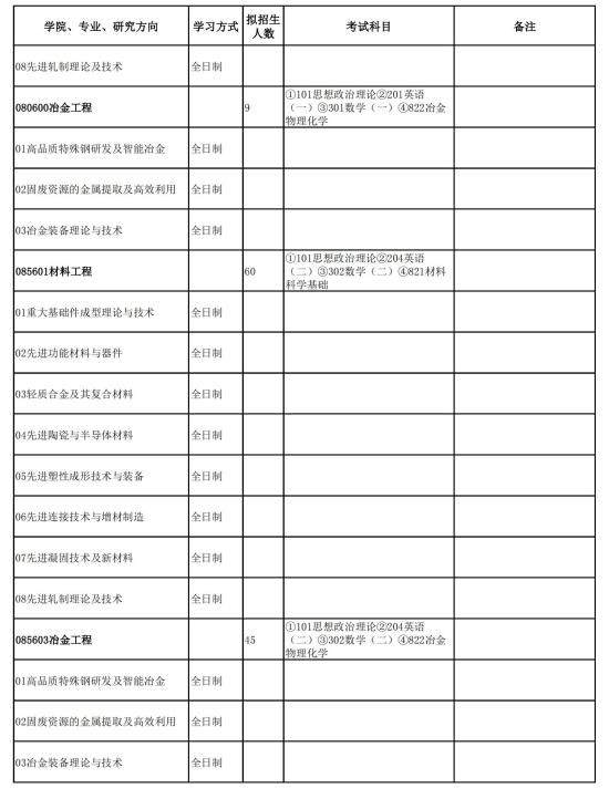 2023太原科技大学研究生招生专业目录及考试科目