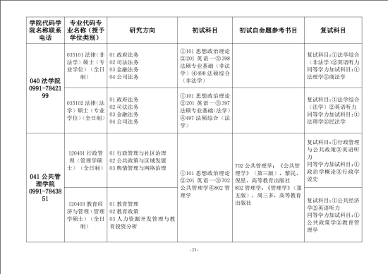 2023新疆財經大學研究生招生專業(yè)目錄及考試科目